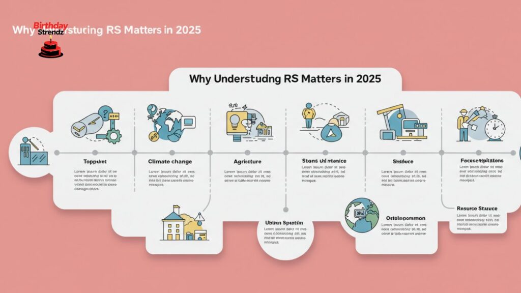 Why Understanding RS Matters in 2025